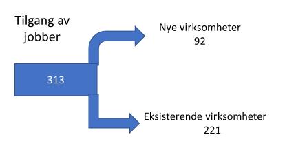 Notater 2018/14 Mobilitet i arbeidsmarkedet Figur 3.1 Strømmer i arbeidsmarkedet mellom 4.