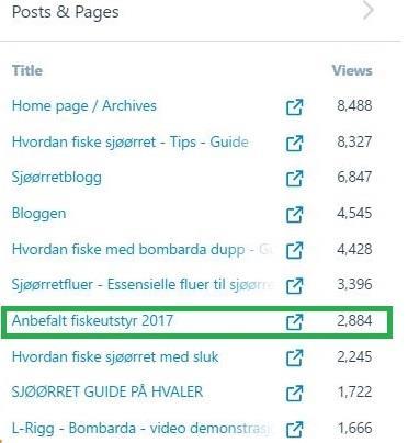 Anbefalt fiskeutstyr er en