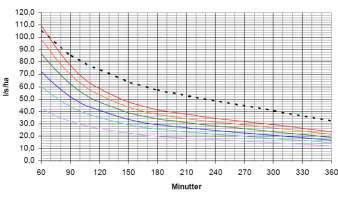 Kommuneplanens arealdel Reguleringsplan Områderegulering