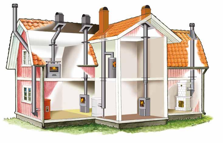 PSSER LT OG LLE Pipesystemet passer alle ildsteder og brenseltyper.