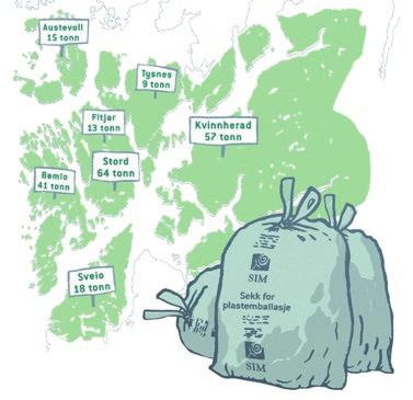 PLASTINNSAMLING Kvinnherad best! Sidan innføringa av henteordninga for plast i april, har bosbilane samla inn meir enn 200 tonn plast heime hos SIMkundane i Sunnhordland.