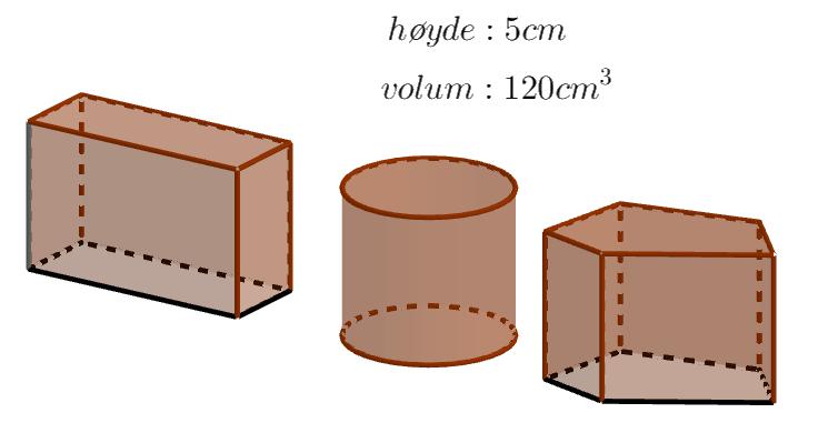 Mange elever ser heller ikke sammenhengen mellom volum av en kube, et prisme og en sylinder. Formlene for å beregne volum av disse legemene kan elevene utenat og de finnes i formelsamlingen.