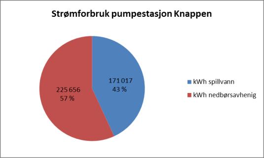 51 000 - Tilknyttet industri (Eks: Tine