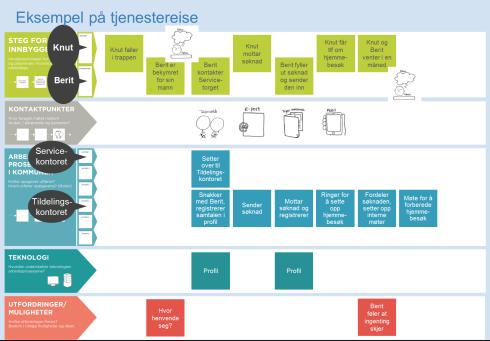 plan Fase 5: Implementere ny organisering - Ny organisering trer i kraft 5. mars 2018 - Skal evalueres etter ca.