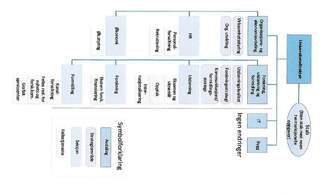 tppen, g at de gamle avdelingene videreføres sm seksjner. Et viktig suksesskriterier fr en slik avdeling er at det bygges pp nye team sm går på tvers av tidligere rganisering.