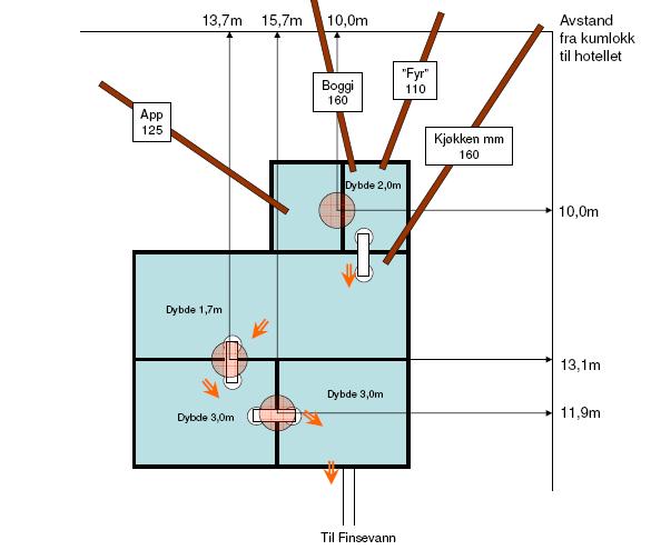 Belastningsdataene skal bl.a. benyttes til teoretiske beregninger for å få et oppdatert bilde av innsjøens resipientkapasitet og eventuelle behov for nye rensetiltak.