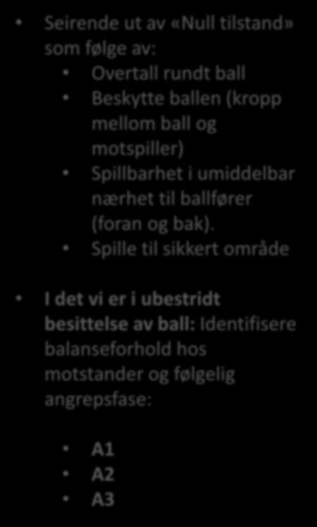 Seirende ut av «Null tilstand» som følge av: Overtall rundt ball Beskytte ballen (kropp mellom ball og motspiller)