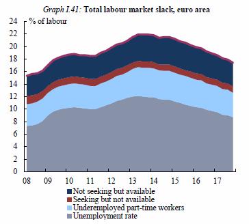 Kilde: Kommisjonen Videre er virkningene av arbeidsmarkedsreformer vanskelige å anslå.