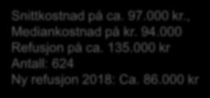 DRG 112B Perkutan ablationsbehandling for hjertearytmi HM5S d 1 17 884 HMO d 0 5 775 Immunologi och tranfusjonsmedisin Kr 25 137