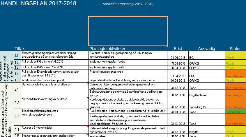 Tiltak i 2017-2018 Prioriterte tiltak ut 2018 er i hovedsak knyttet til: mål 1