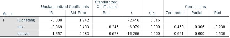 Gjør gjerne analysene under her selv, så blir dere mer fortrolige med utskriften fra Spss. Her har jeg sakset og klippet litt. Data fra likelonn.