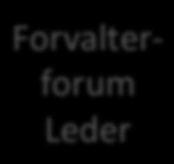 Eierforum Leder