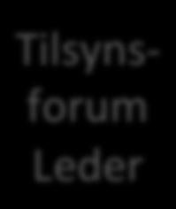 forum Leder FELLES