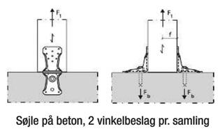 Hull A B C t Ø Antall 5 9+2 AKR95G 22396758 95 85 65 4 11 1 13,5 1 5 14+2 AKR135G 22396774 135 85 65 4 11 1 13,5 1+1 5 26+2 AKR285G 22998645 285 85 65 4 11 1 13,5 3+1 Søyle på betong, 2 vinkelbeslag