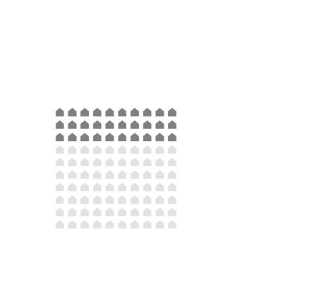 til høyre viser 50% boligformål i sentrum.