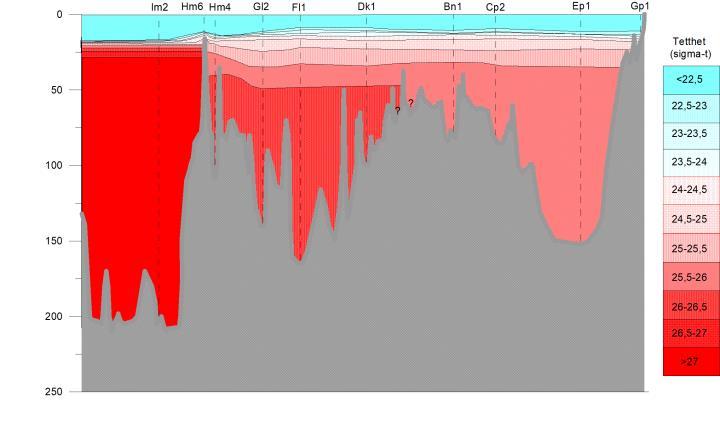 Sjøvannets tetthet i perioden oktober 2017 til oktober 2018 Tetthetsprofilet i fjorden gjennom året viser større variasjoner i Vestfjorden enn i Bunnefjorden.