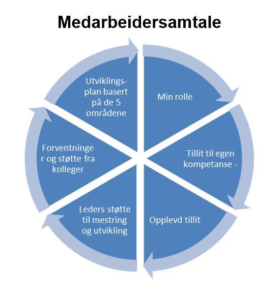 holdninger knyttet til de menneskene vi er