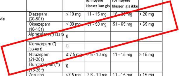 Gjeldende fra 31.03.