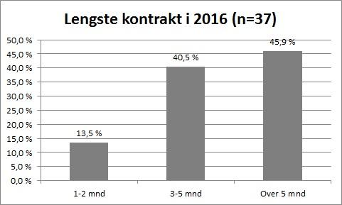 2012, 2014ab).