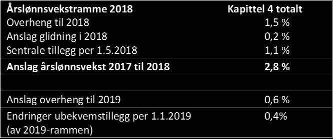 riktige grepene for å «treffe» disse