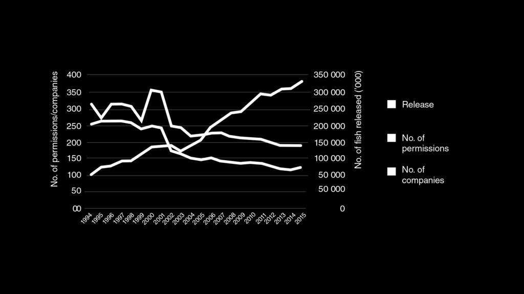 Konsolidering - større anlegg 300 000 fisk per tillatelse 2 000