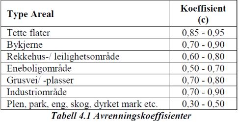 Kommunaltekniske normer for vann- og avløpsanlegg Vedlegg 9 for