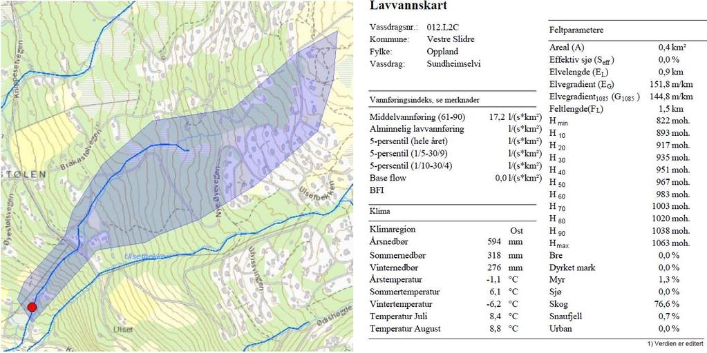 no) Figur 27: Nedbørfelt og