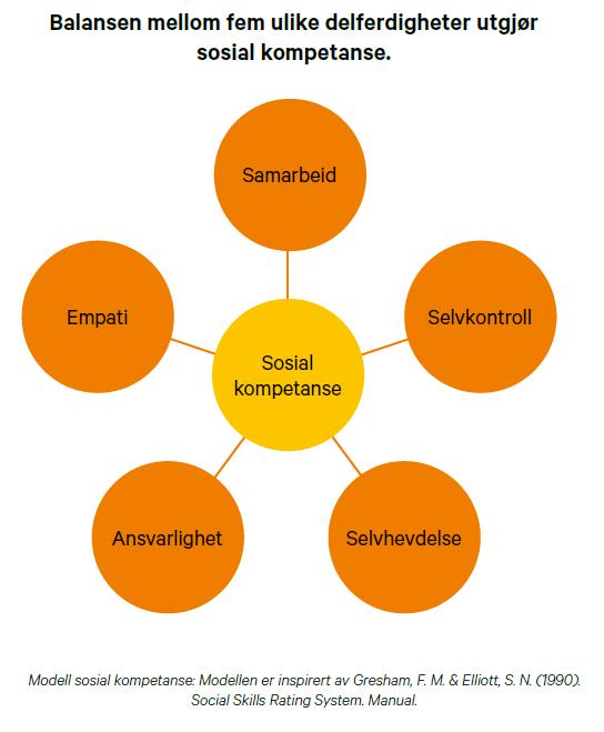Sosial kompetanse består av