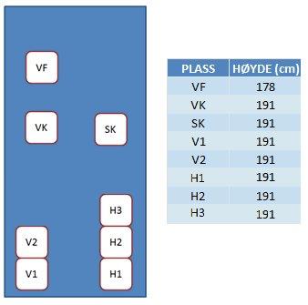 UD 21 Forsvarets sikkerhetsbestemmelser. Figur: 4.20 CV90 RWS Kap4 4.14.2 Forflytning ved bruk av videosystem 4.14.2.1 Under forutsetning av at vognens videosystem er operativt og siktforholdene
