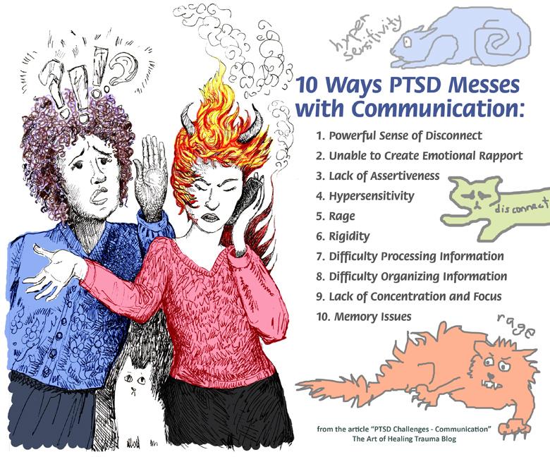 Post- Traumatisk Stress Disorder - PTSD C.