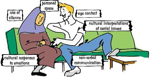 Intercultural communication ICC occurs whenever a minimum of two persons from different cultures or microcultures come together and excange verbal and nonverbal