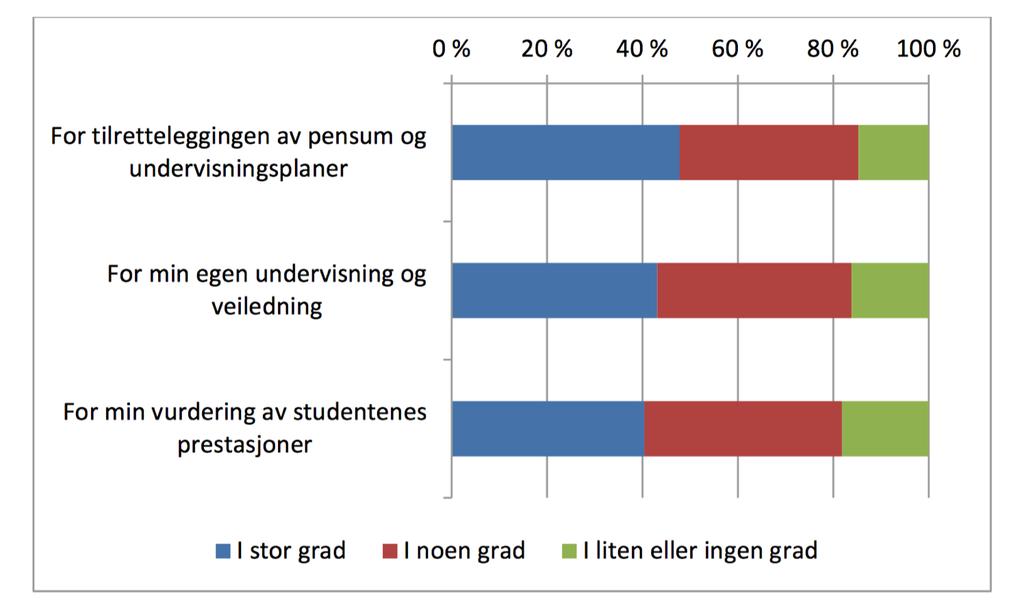 Læringsutbytte?