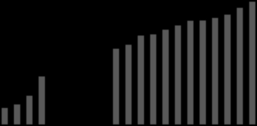 Grådig billig HOLBERG 18 16 14 12 10 9 35i% Rabatt 9 9 9,7 10 11 P/E (2019E) 12 12 13 14 14 14 15 15 15 16 16 17 8 6 6 6 7