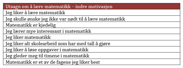disse tre aspektene påvirker prestasjoner, og ifølge Kaarstein og Nilsen (2016) er det sammenheng mellom prestasjoner og motivasjon.
