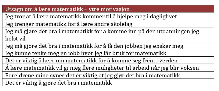 Dette betyr at elever som presterer bra, vil ha større sannsynlighet for å føle motivasjon enn elever som presterer dårligere.