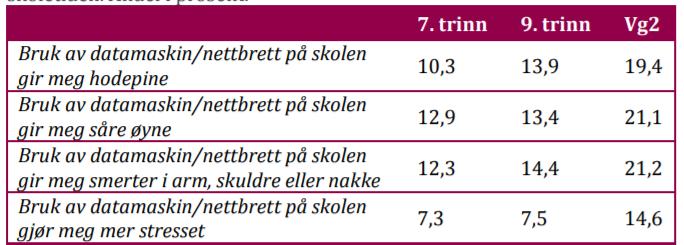 76) «Svarene fra elevene om hvorvidt de ønsker å mestre skolen og fagene på skolen viser at mange elever er motivert for skolen» (Hatlevik et al., 2013, s. 82).