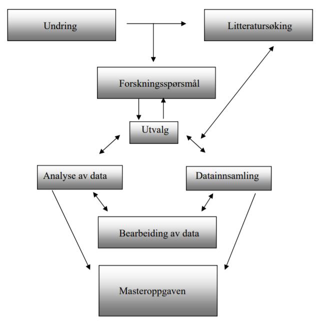 4 Metode I dette kapittelet ønsker jeg å presentere mitt valg av metode som er brukt i denne studien (kapittel 4.1).