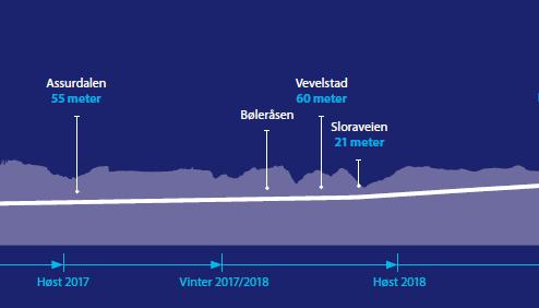 Hva kan du forvente?