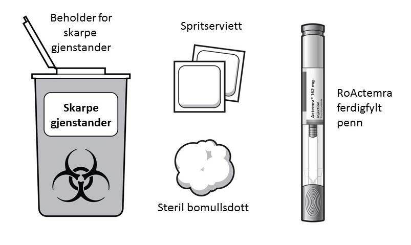 1 beholder for skarpe gjenstander for sikker avfallshåndtering av hetten til den ferdigfylte pennen og den brukte ferdigfylte pennen (se Steg 4 «Kast den ferdigfylte pennen») Figur B Steg 1.