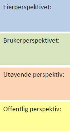 Digital bygge prosess VDC (TRL8) DigiBuild Plattform IDS +- (TRL5) Simulering Spill verktøy Opplærings verktøy DigiBuild API, - inkludert tilgang til tjenester for data prosessering, analytics og