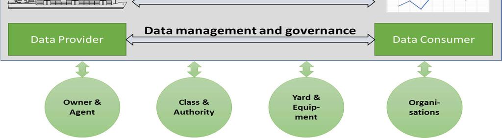 analytics MDS Maritime Data