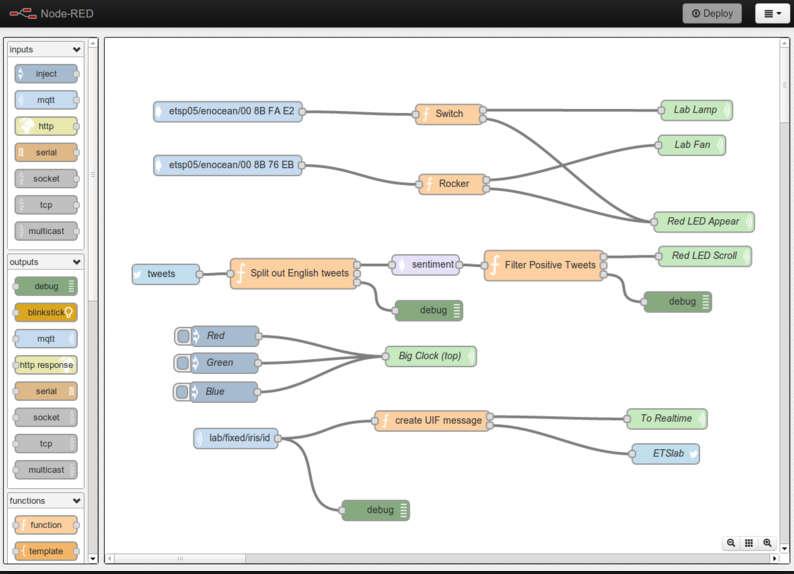 Node-RED System Flow example, IoT