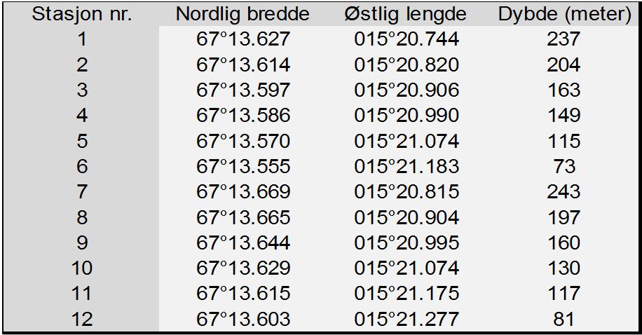 inntegnet. Vedlegg 3.