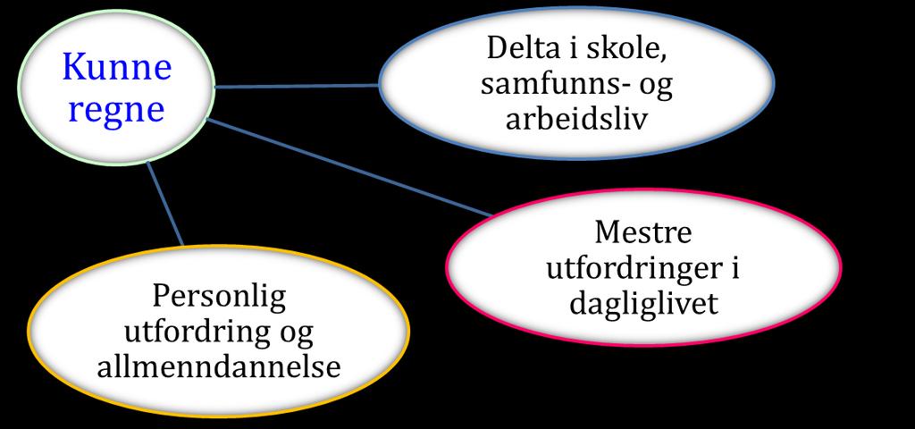 1. Utvikling av oppgaver Anvendelse i ulike faglige