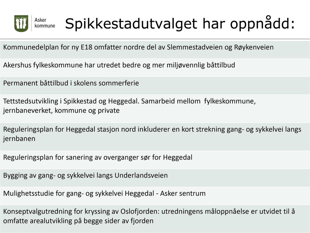 Spi kkestadu tval get h ar oppn ådd: Kommunedelplan for ny E18 omfatter nordre del av Slemmestadveien og Røykenveien Akershus fylkeskommune har utredet bedre og mer miljøvennlig båttilbud Permanent