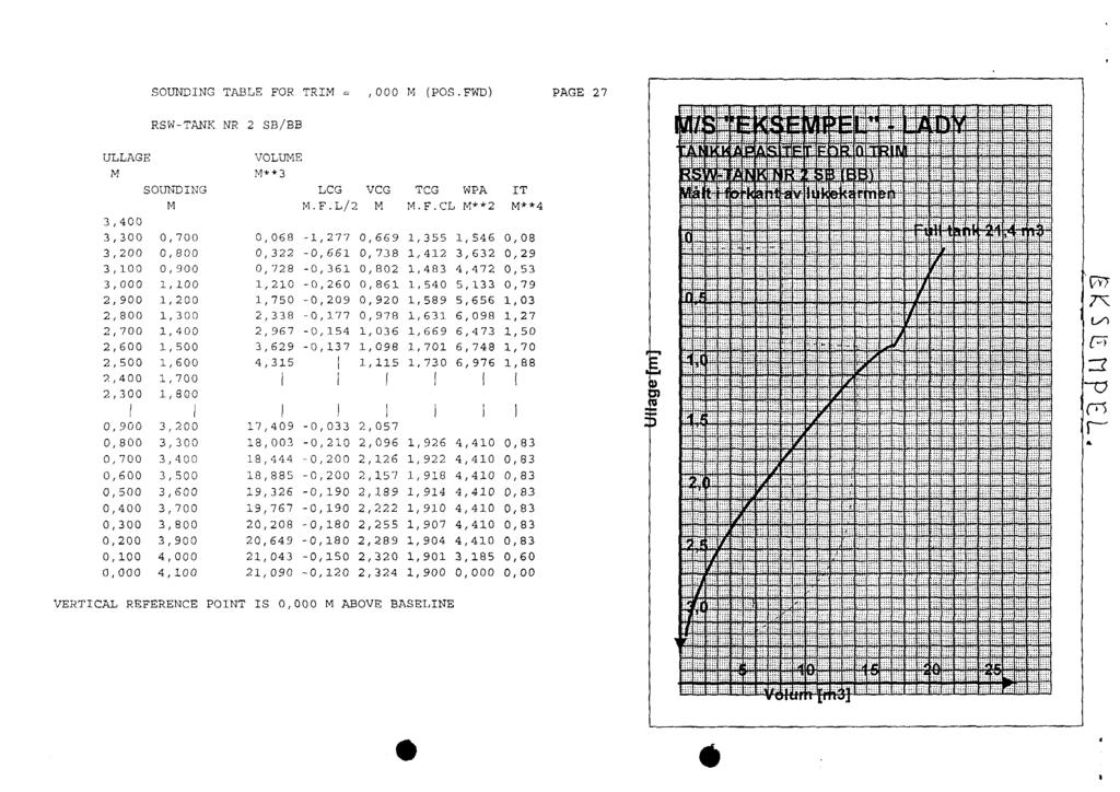 SOUNDING TABLE FO