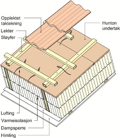 SINTEF Certification Nr. 2190 Utstedt: 10.02.1999 Revidert: 30.03.2016 Gyldig til: 01.04.