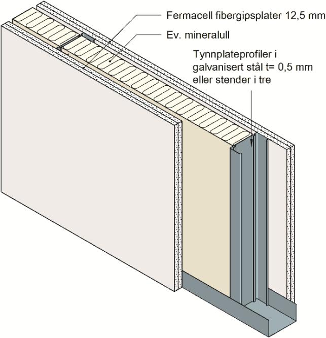 SINTEF Byggforsk bekrefter at Fermacell Skilleveggsystem SINTEF Certification Nr. 20122 Utstedt første gang: 03.01.2012 Revidert siste gang: 18.05.2017 Gyldig til: 01.06.