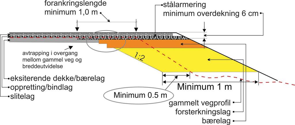 Vedlegg 1