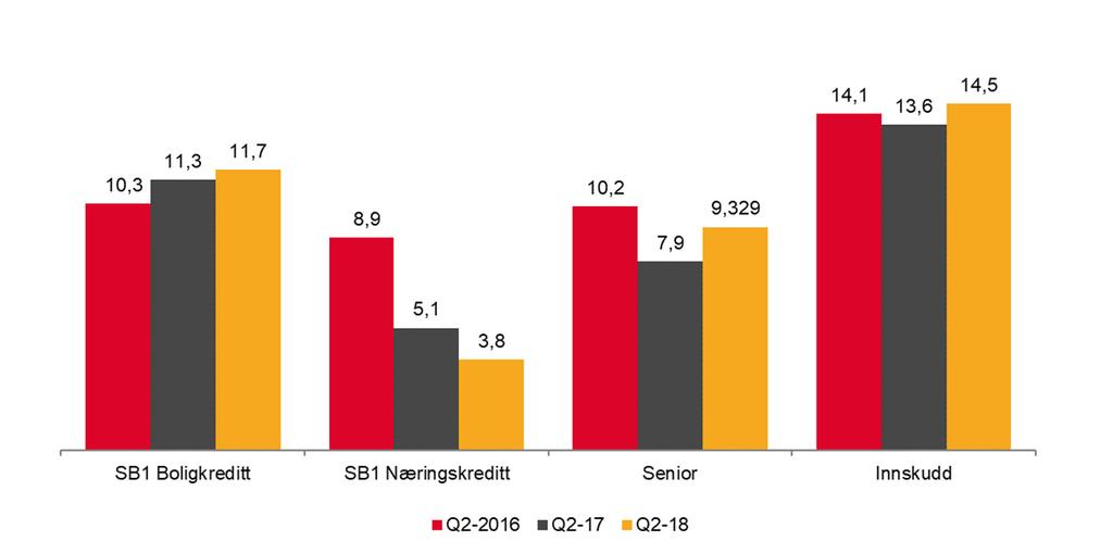 SpareBank 1 Boligkreditt